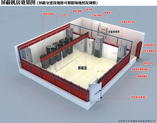 電磁屏蔽室的使用優(yōu)勢體現在哪些方面？
